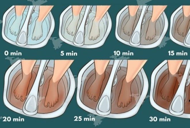 Ð ÐµÐ·ÑÐ»ÑÑÐ°Ñ Ð¿Ð¾ÑÑÐºÑ Ð·Ð¾Ð±ÑÐ°Ð¶ÐµÐ½Ñ Ð·Ð° Ð·Ð°Ð¿Ð¸ÑÐ¾Ð¼ "ÐÐ½Ð°ÐµÑÐµ Ð»Ð¸ ÐÑ, ÑÑÐ¾ Ð¼Ð¾Ð¶ÐµÑÐµ Ð¾ÑÐ¸ÑÑÐ¸ÑÑ ÑÐ²Ð¾Ðµ ÑÐµÐ»Ð¾ Ð¸ Ð²ÑÐ²ÐµÑÑÐ¸ Ð²ÑÐµ ÑÐ¾ÐºÑÐ¸Ð½Ñ Ð¸Ð· Ð¾ÑÐ³Ð°Ð½Ð¸Ð·Ð¼Ð° ÑÐµÑÐµÐ· ÑÐ²Ð¾Ð¸ ÑÑÑÐ¿Ð½Ð¸?"